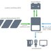 Sistem fotovoltaic cu autonomie